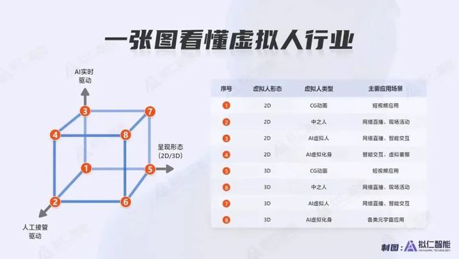 发第三代基于AI+视觉的新人机交互方式尊龙凯时网拟仁智能 CEO：致力于研(图1)