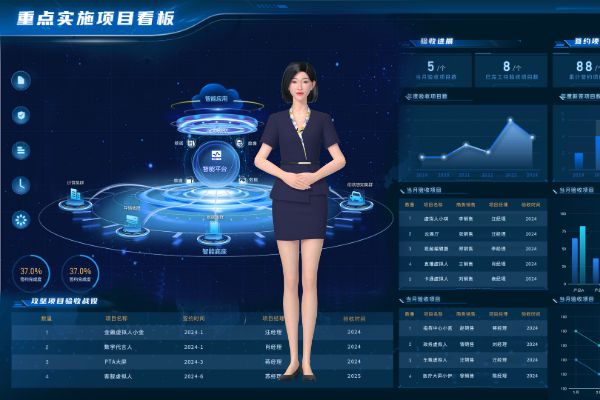 发第三代基于AI+视觉的新人机交互方式尊龙凯时网拟仁智能 CEO：致力于研(图8)