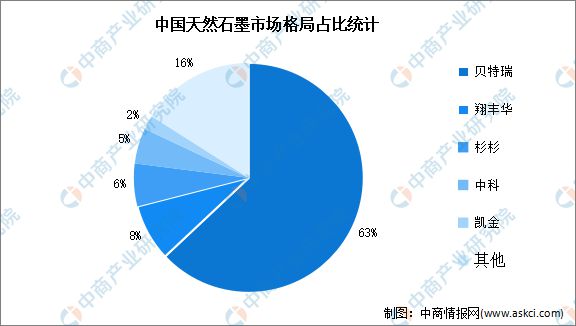 烯产业链图谱研究分析（附产业链全景图）z6尊龙网站登录入口2024年中国石墨(图2)