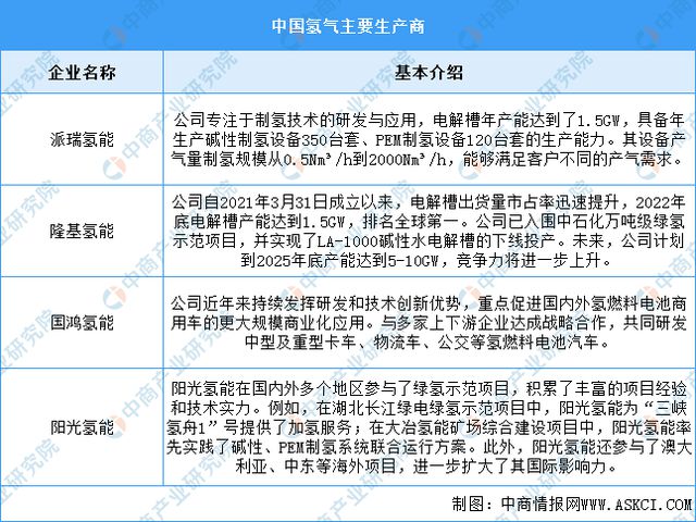 烯产业链图谱研究分析（附产业链全景图）z6尊龙网站登录入口2024年中国石墨