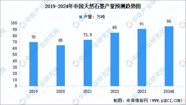 烯产业链图谱研究分析（附产业链全景图）z6尊龙网站登录入口2024年中国石墨(图3)