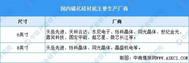 烯产业链图谱研究分析（附产业链全景图）z6尊龙网站登录入口2024年中国石墨(图4)