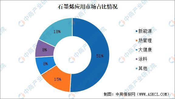 烯产业链图谱研究分析（附产业链全景图）z6尊龙网站登录入口2024年中国石墨(图5)