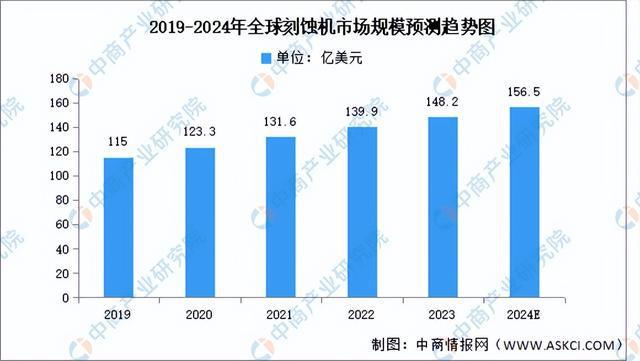烯产业链图谱研究分析（附产业链全景图）z6尊龙网站登录入口2024年中国石墨(图6)