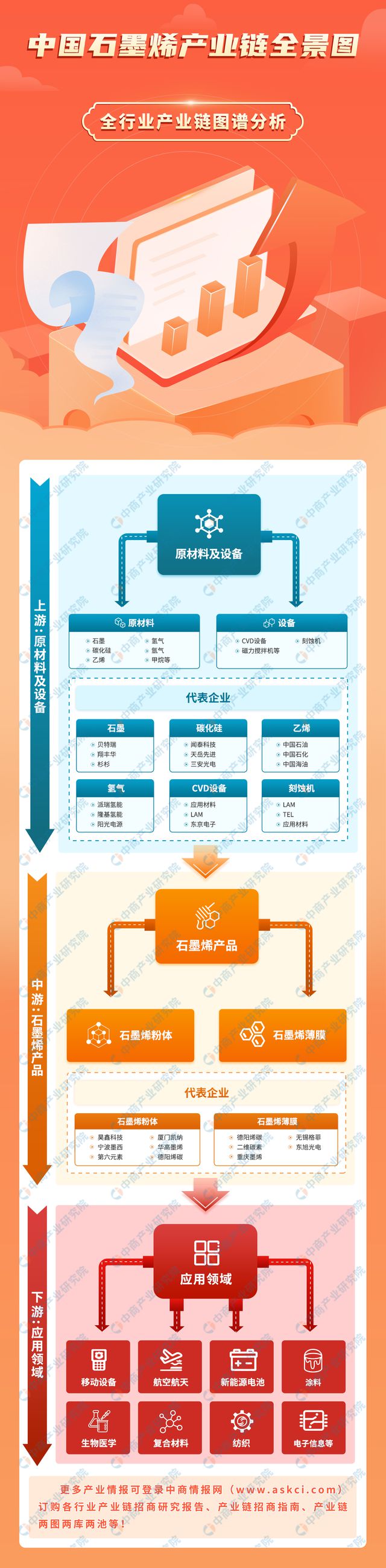 烯产业链图谱研究分析（附产业链全景图）z6尊龙网站登录入口2024年中国石墨(图7)