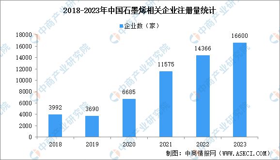 烯产业链图谱研究分析（附产业链全景图）z6尊龙网站登录入口2024年中国石墨(图8)