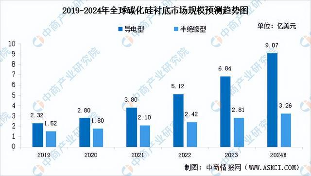 烯产业链图谱研究分析（附产业链全景图）z6尊龙网站登录入口2024年中国石墨(图9)
