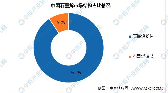 烯产业链图谱研究分析（附产业链全景图）z6尊龙网站登录入口2024年中国石墨(图11)