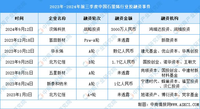 烯产业链图谱研究分析（附产业链全景图）z6尊龙网站登录入口2024年中国石墨(图10)