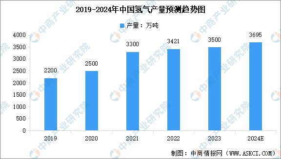 烯产业链图谱研究分析（附产业链全景图）z6尊龙网站登录入口2024年中国石墨(图18)
