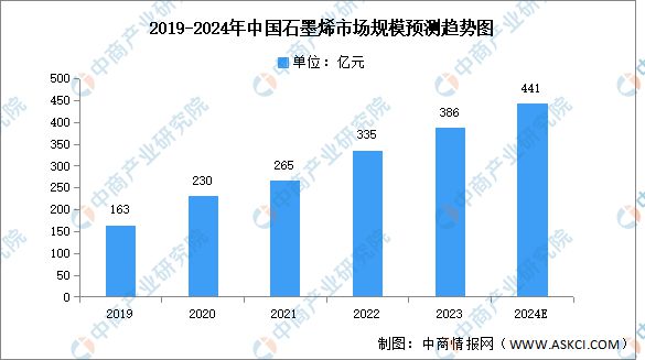 烯产业链图谱研究分析（附产业链全景图）z6尊龙网站登录入口2024年中国石墨(图17)