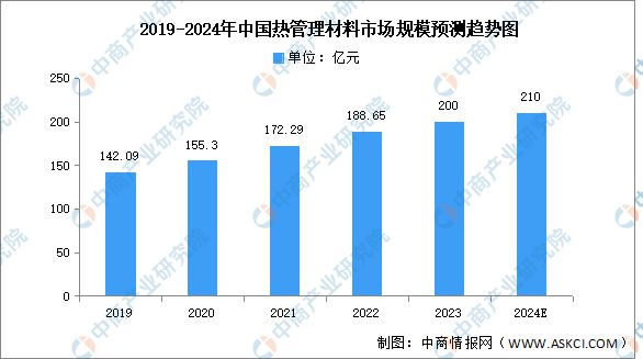 烯产业链图谱研究分析（附产业链全景图）z6尊龙网站登录入口2024年中国石墨(图14)