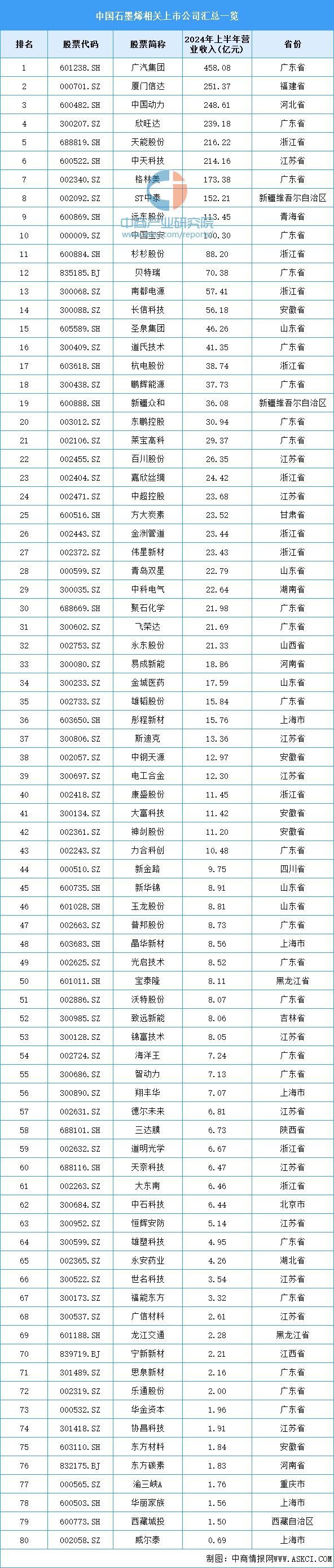 烯产业链图谱研究分析（附产业链全景图）z6尊龙网站登录入口2024年中国石墨(图13)