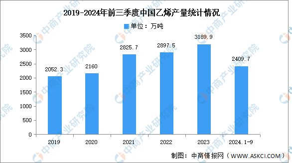 烯产业链图谱研究分析（附产业链全景图）z6尊龙网站登录入口2024年中国石墨(图16)