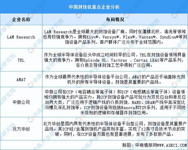 烯产业链图谱研究分析（附产业链全景图）z6尊龙网站登录入口2024年中国石墨(图15)