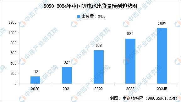 烯产业链图谱研究分析（附产业链全景图）z6尊龙网站登录入口2024年中国石墨(图19)