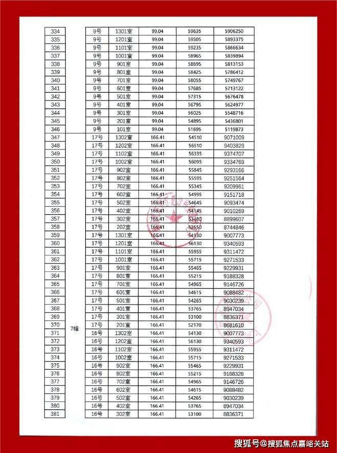 楼处电线金桥碧云澧悦销售中心尊龙AG网站金桥碧云澧悦售(图2)