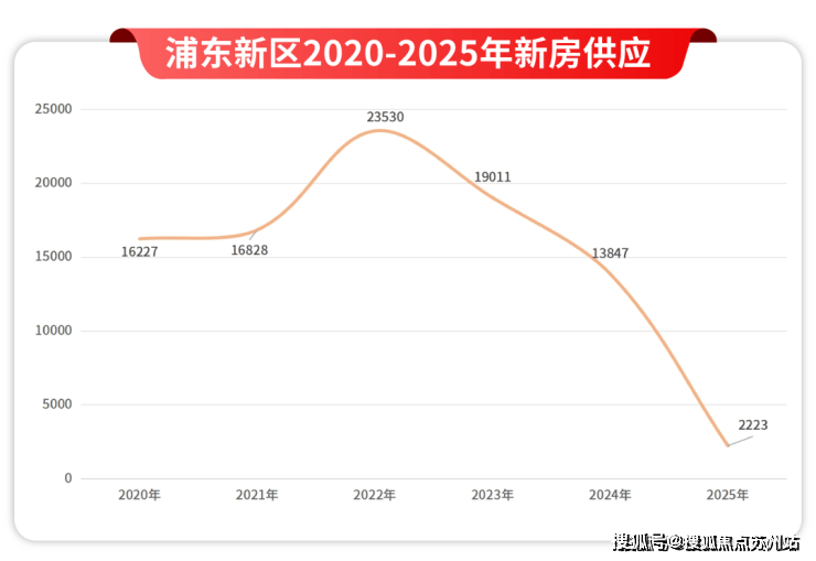 025欢迎您丨最新楼盘详情丨2025欢迎您-楼盘评测-户型配套凯时尊龙最新网站金桥碧云澧悦(售楼处)金桥碧云澧悦首页网站丨2(图10)