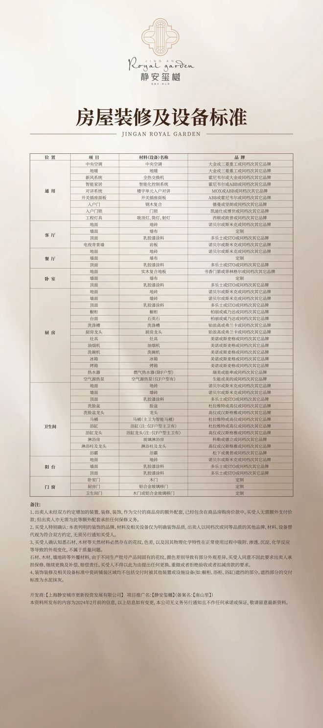 站-上海静安玺樾楼盘详情-上海房天下尊龙凯时app【静安玺樾】2025网(图3)