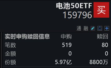 规模最大的电池50ETF(159796)再涨超3%盘中疯狂吸金近6亿份!尊龙凯时网电池持续走强厦钨新能20%涨停多氟多、天赐材料等多股涨停同类(图3) 规模最大的电池50ETF(159796)再涨超3%盘中疯狂吸金近6亿份!尊龙凯时网电池持续走强厦钨新能20%涨停多氟多、天赐材料等多股涨停同类(图3)