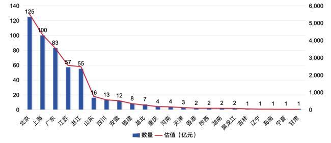 隐形独角兽500强报告重磅发布(附榜单)尊龙凯时新版APP首页2025 UP中国(图6) 隐形独角兽500强报告重磅发布(附榜单)尊龙凯时新版APP首页2025 UP中国(图6)
