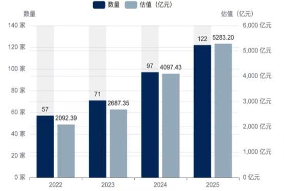 隐形独角兽500强报告重磅发布(附榜单)尊龙凯时新版APP首页2025 UP中国(图5) 隐形独角兽500强报告重磅发布(附榜单)尊龙凯时新版APP首页2025 UP中国(图5)