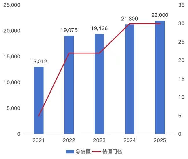 隐形独角兽500强报告重磅发布(附榜单)尊龙凯时新版APP首页2025 UP中国(图3) 隐形独角兽500强报告重磅发布(附榜单)尊龙凯时新版APP首页2025 UP中国(图3)