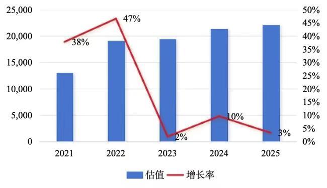 隐形独角兽500强报告重磅发布(附榜单)尊龙凯时新版APP首页2025 UP中国(图4) 隐形独角兽500强报告重磅发布(附榜单)尊龙凯时新版APP首页2025 UP中国(图4)