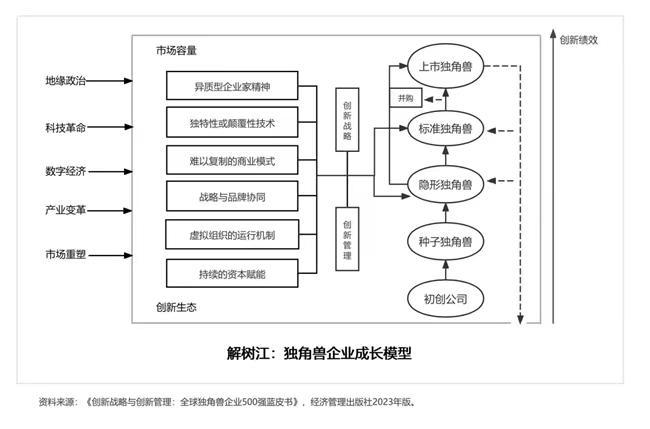 隐形独角兽500强报告重磅发布(附榜单)尊龙凯时新版APP首页2025 UP中国(图8) 隐形独角兽500强报告重磅发布(附榜单)尊龙凯时新版APP首页2025 UP中国(图8)