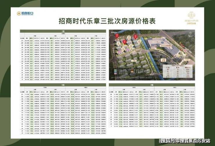 -房价-户型-楼盘详情-周边环境-户型-价格-地址-楼盘详情电话-交房时间尊龙人生就是博招商时代乐章-售楼处首页招商时代乐章-售楼处电话-开盘时间(图7)